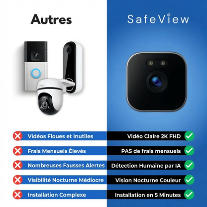 SafeView™ — La caméra invisible qui filme tout, même en pleine nuit. Testez-la 90 jours.